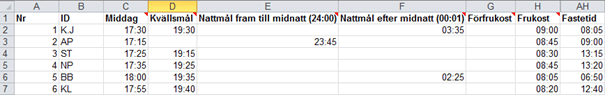 Nattfastebild måltidstabell